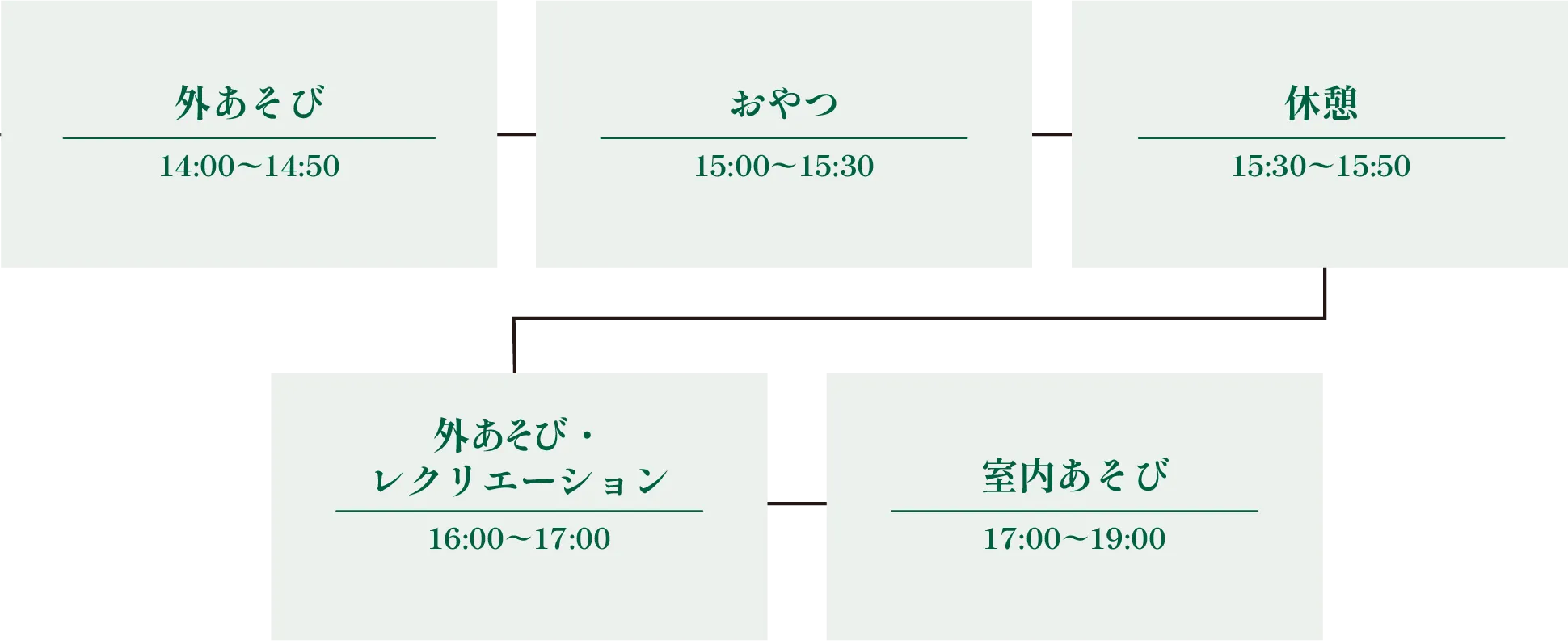 福岡市東区の幼稚園ツルタみとま幼稚園の預かり保育の詳細