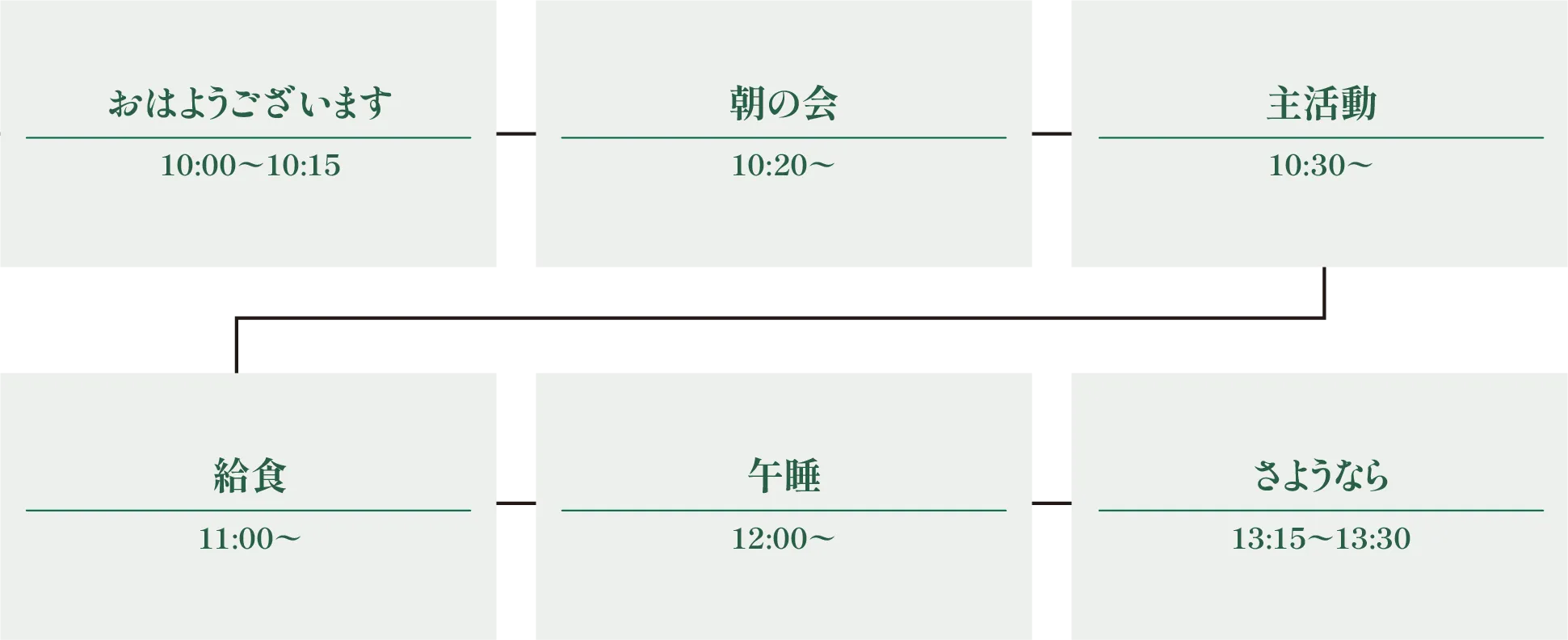 福岡市東区の幼稚園ツルタみとま幼稚園の１歳児の１日