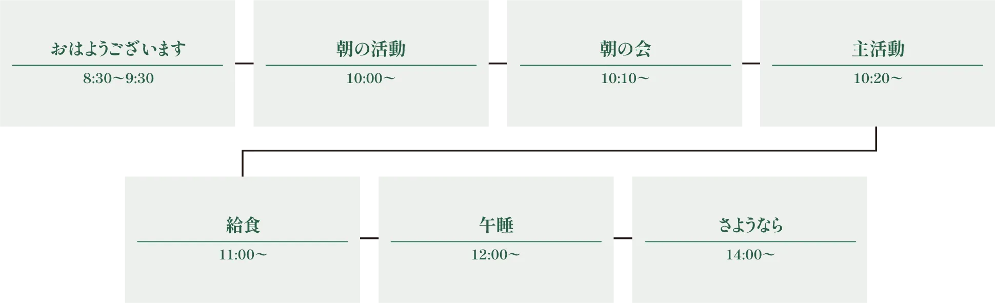 福岡市東区の幼稚園ツルタみとま幼稚園の２歳児の１日